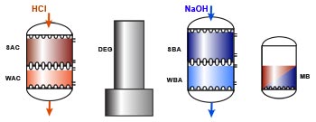 Demin line regeneration