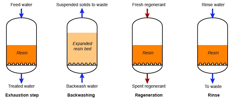 Co-flow cycle