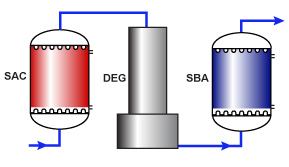 Purolite Ion Exchange Design Calculation Program